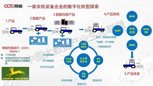 傳統制造業數字化轉型發展路線圖