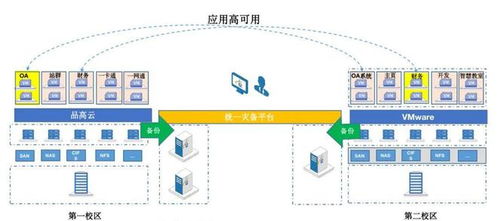 英方軟件亮相上海高校數字化轉型與創新發展論壇，助力智慧教育新篇章