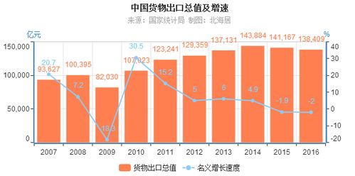 上海自貿區金融創新 華誠創智教你如何搶抓外貿行業新風口